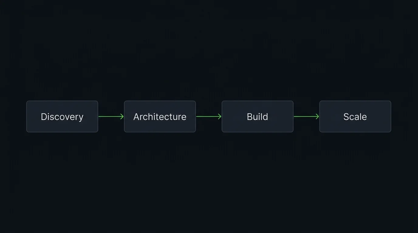 Building for the long term: why product thinking matters