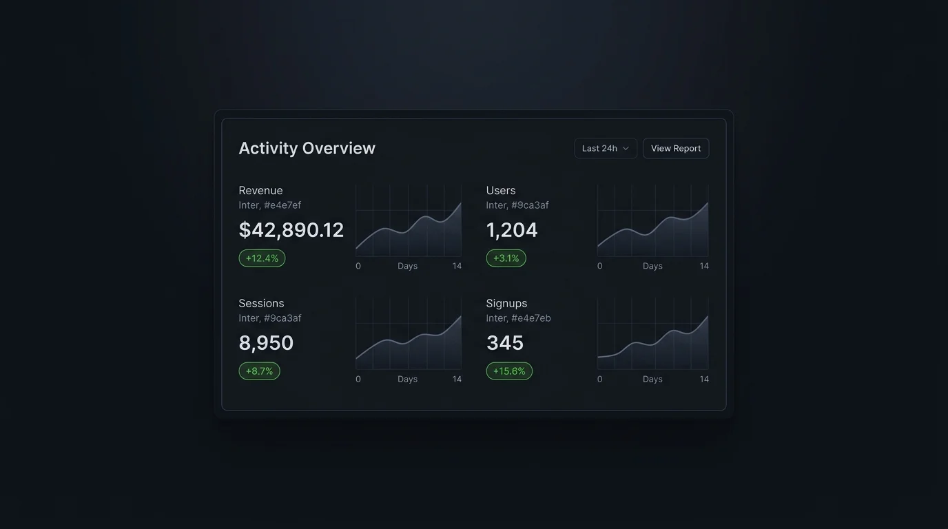 Designing clear user interfaces in high complexity